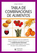 Tabla de combinaci&oacute;n de alimentos