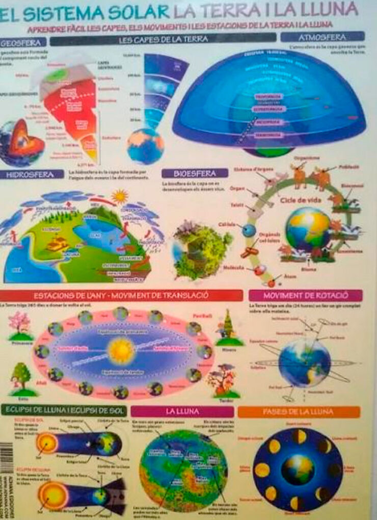 ADHAC Sistema solar/terra i lluna