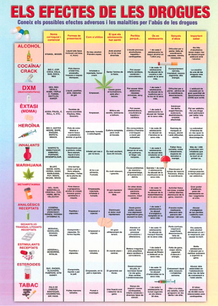 ADHAC Efectes de les drogues