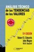 An&aacute;lisis t&eacute;cnico de las tendencias de los valores