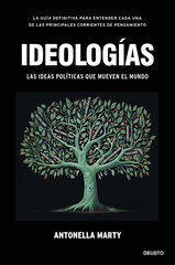 Ideolog&iacute;as
