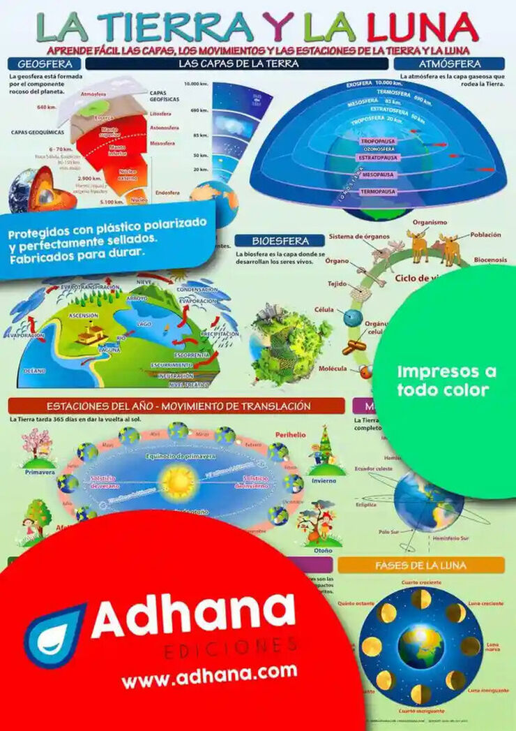 ADHA Tierra y la Luna