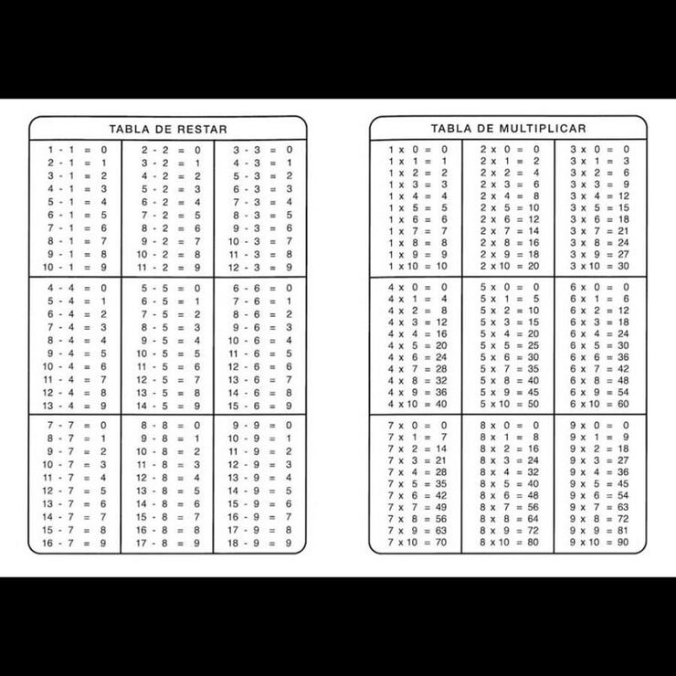 Tablas aritm&eacute;ticas plastificadas
