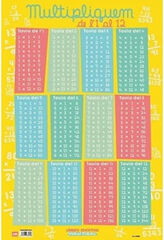 Erikc le multiplicar 1 al 12