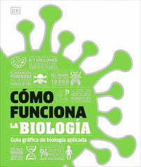 C&oacute;mo funciona la biolog&iacute;a