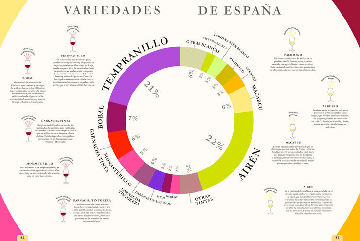 La carta de vinos, por favor. Nuevo atlas de las regiones vin&iacute;colas del mundo.