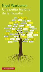 Una petita hist&ograve;ria de la filosofia- r&uacute;stica